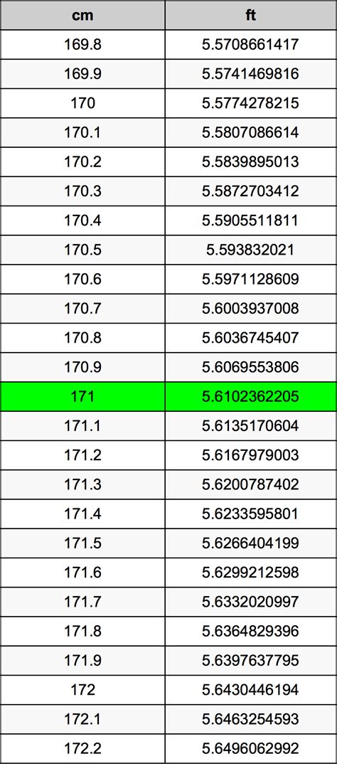 171cm to feet|171 cm in feet and inches